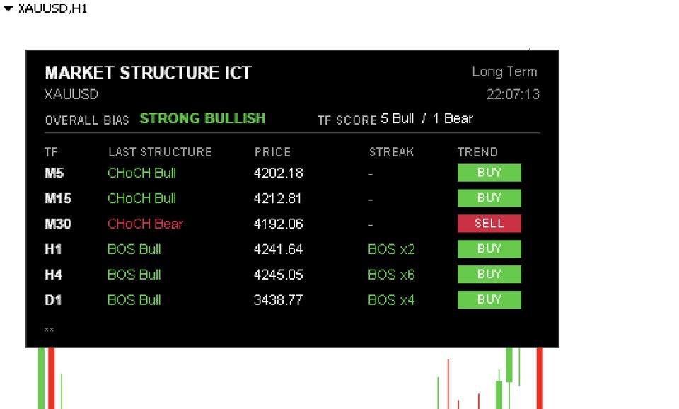 Capture d'écran #4 Market Structure ICT MT4