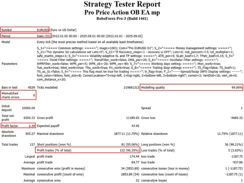 Imagens #4 Pro Price Action OB EA ms