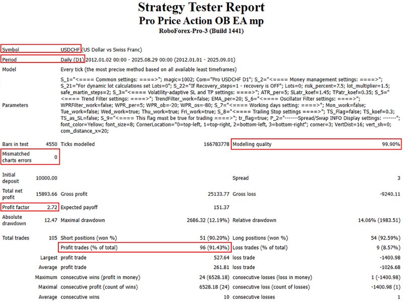 Imagens #6 Pro Price Action OB EA ms