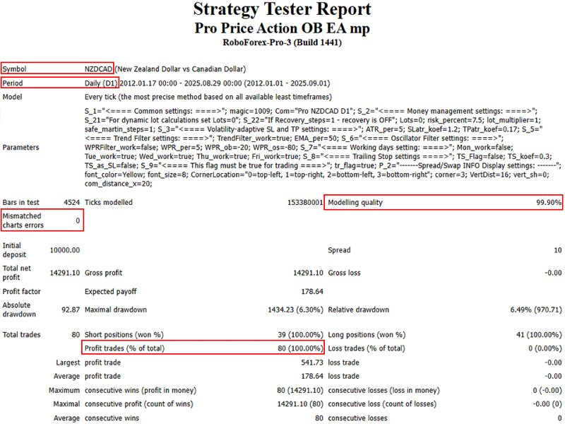 Imagens #2 Pro Price Action OB EA ms