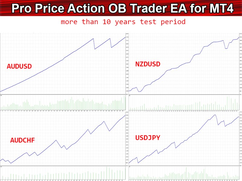 Imagens #7 Pro Price Action OB EA ms