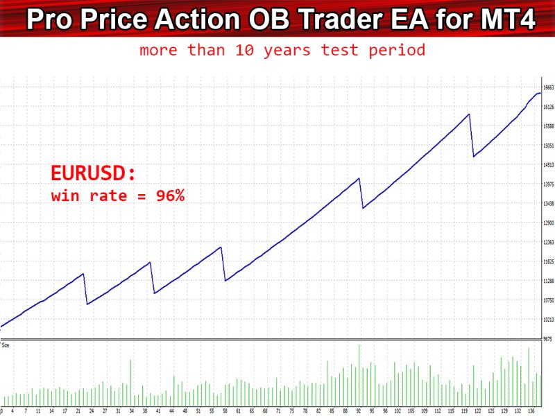 Imagens #3 Pro Price Action OB EA ms