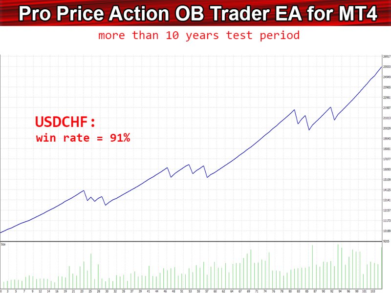 Imagens #5 Pro Price Action OB EA ms