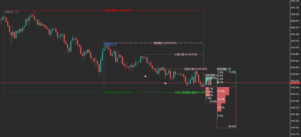 Screenshot #1 ProQuant Probability Map