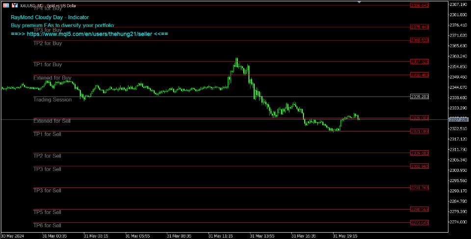 Ekran görüntüsü #1 Raymond Cloudy Day MT4