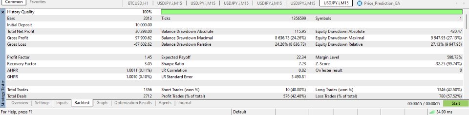 Screenshot #3 Squid Grid EA