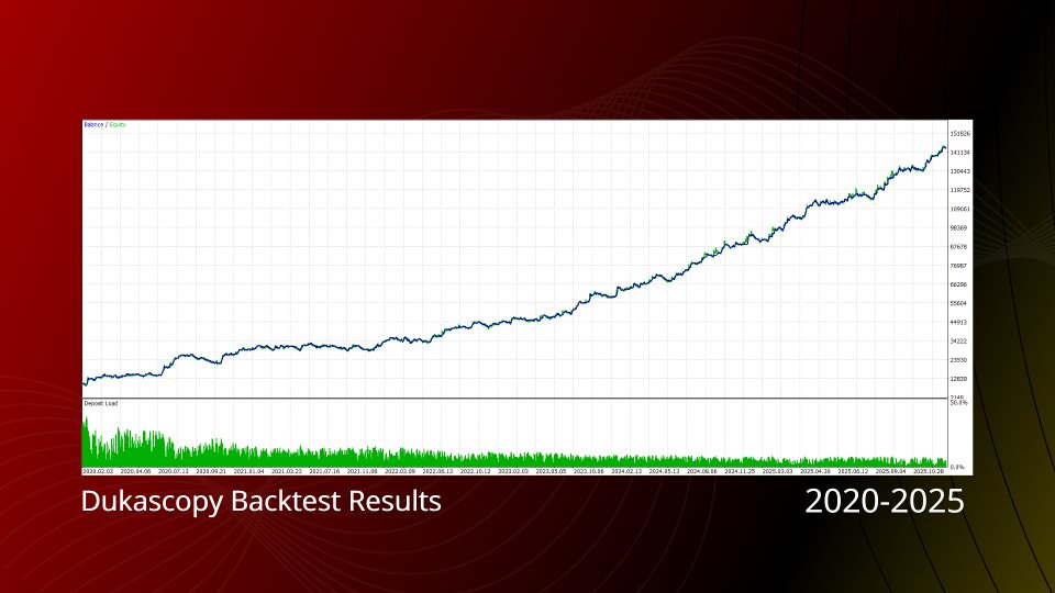 截图 #1 XAU Master EA