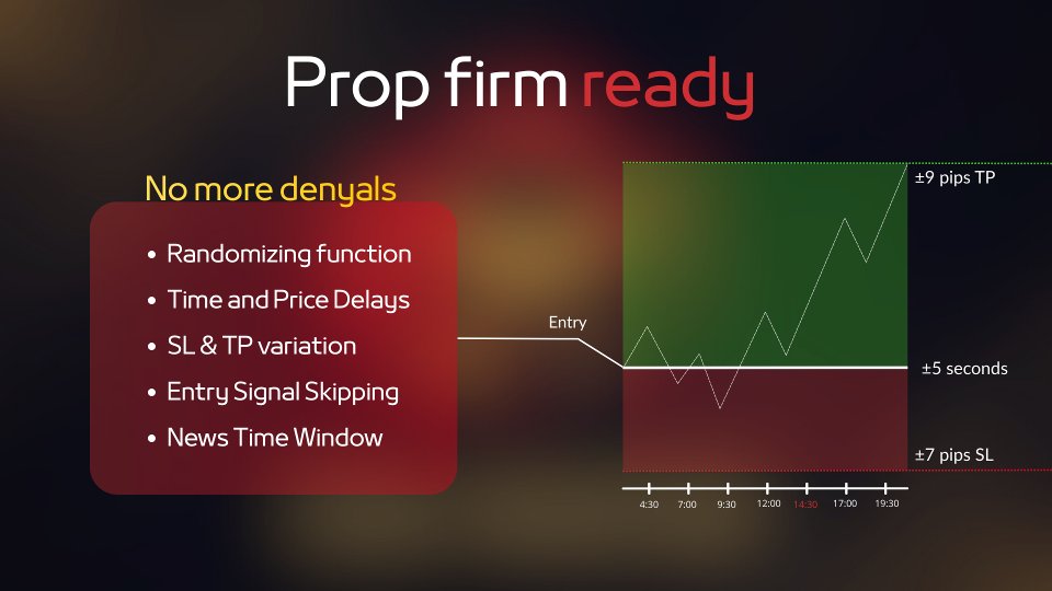 截图 #3 XAU Master EA