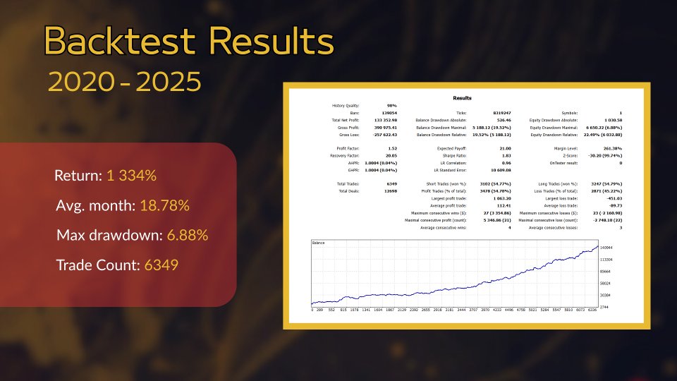 截图 #2 XAU Master EA