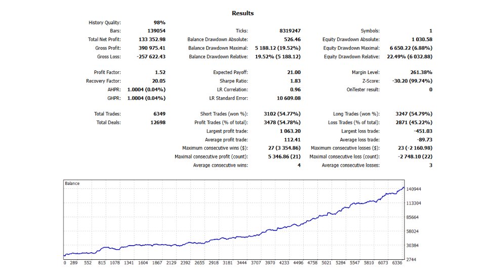 截图 #4 XAU Master EA