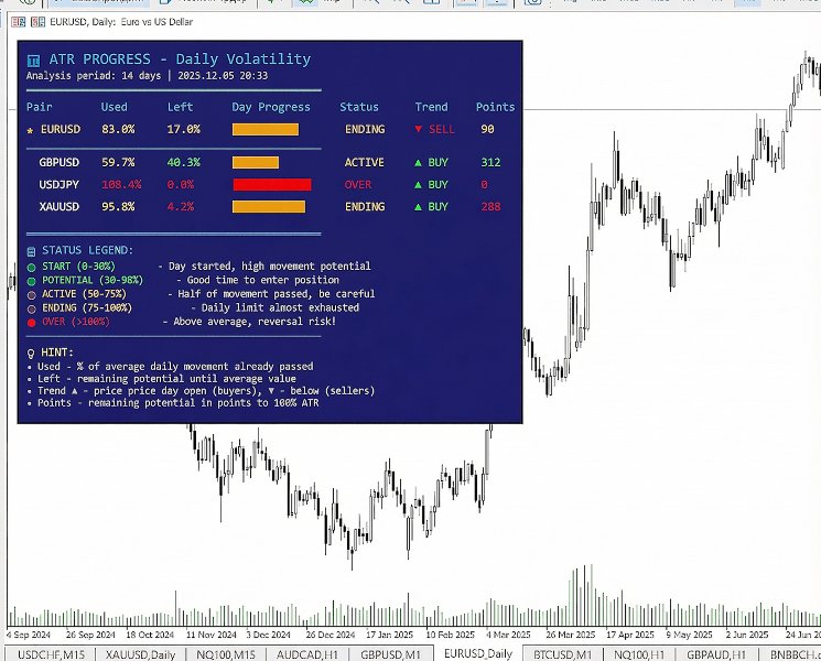 Screenshot #1 ATR Progress Control