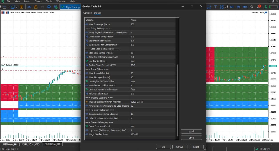 截图 #5 Golden Zone Price Action