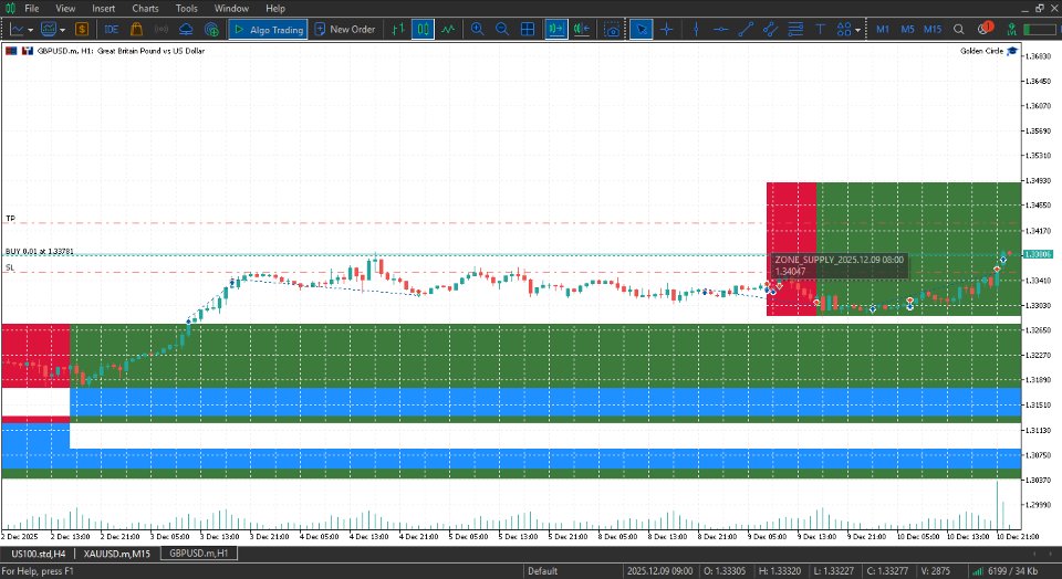截图 #3 Golden Zone Price Action