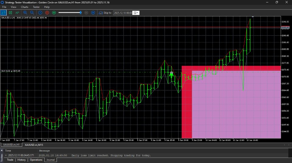 截图 #8 Golden Zone Price Action