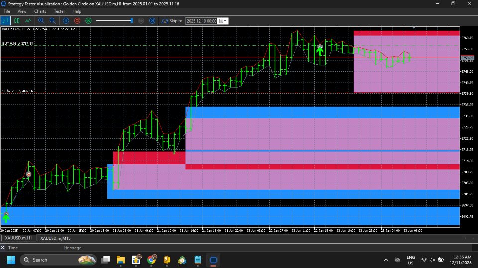 截图 #11 Golden Zone Price Action