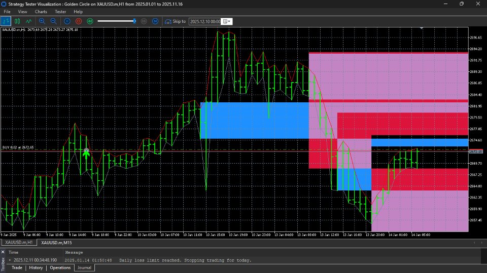 截图 #9 Golden Zone Price Action