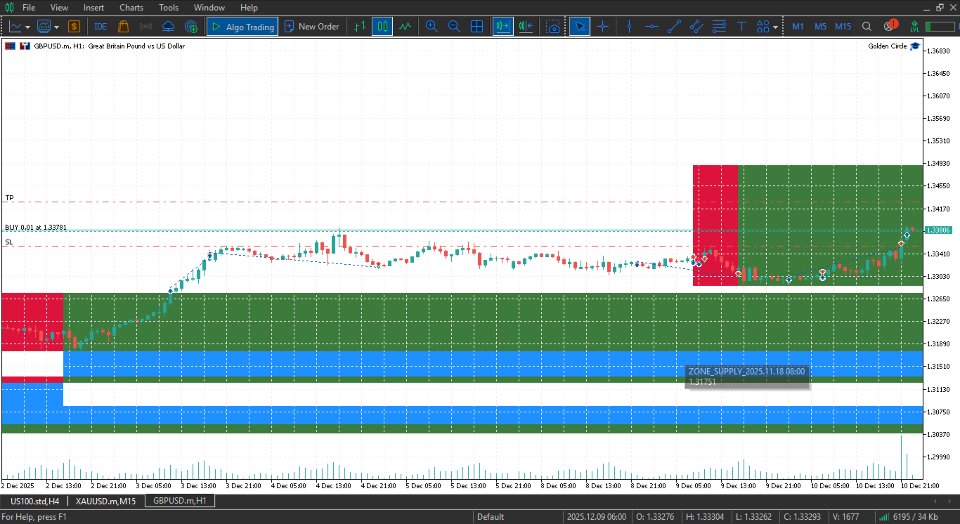 截图 #2 Golden Zone Price Action