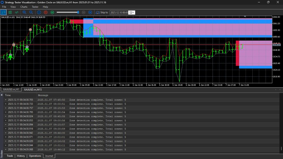 截图 #7 Golden Zone Price Action