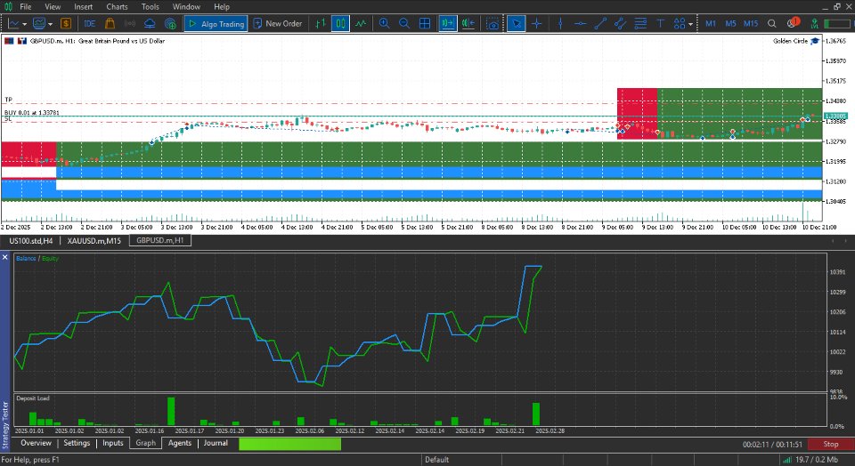 截图 #1 Golden Zone Price Action