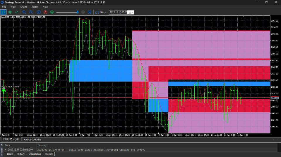 截图 #10 Golden Zone Price Action
