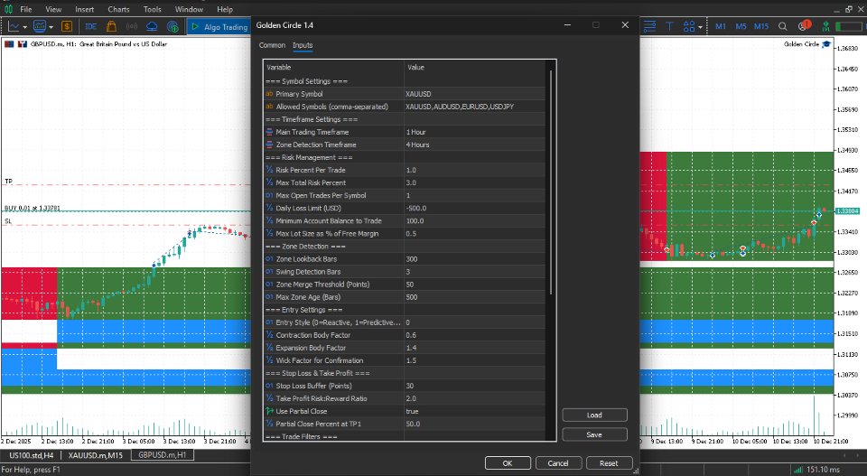截图 #4 Golden Zone Price Action