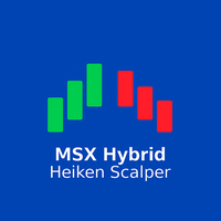 MSX Hybrid Heiken Scalper