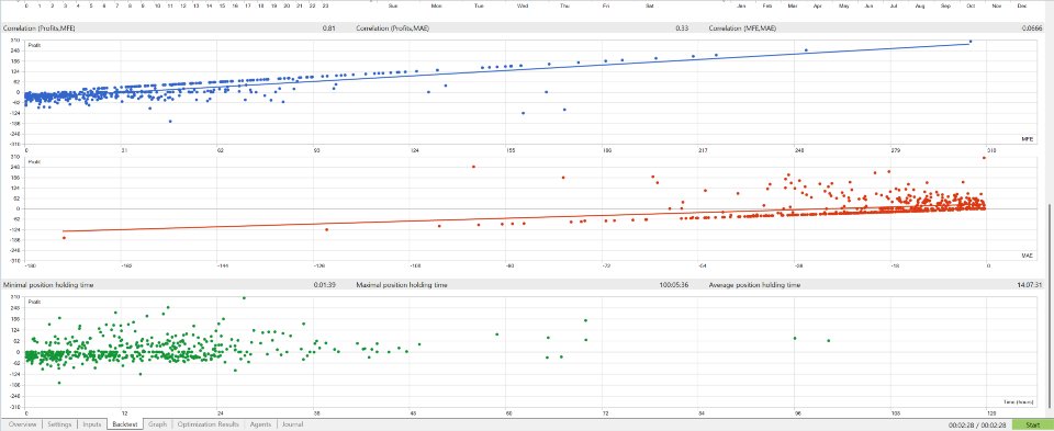 截图 #5 NEXA Gold Pullback System