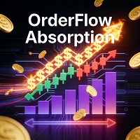 OrderFlow Absorption