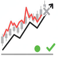 Smart Position Size Pending Order Trading Tool