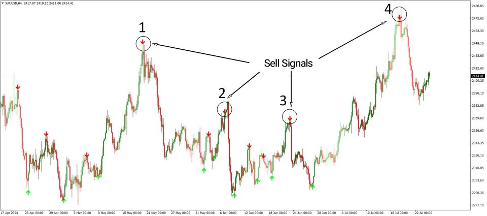 Screenshot #5 Super Arrow Indicator For MT4