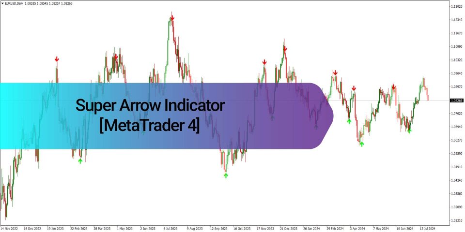 Screenshot #2 Super Arrow Indicator For MT4