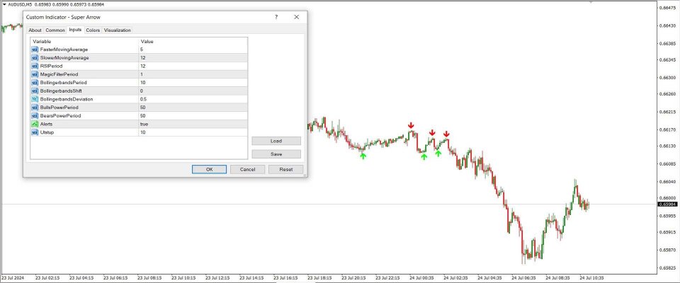 Screenshot #6 Super Arrow Indicator For MT4