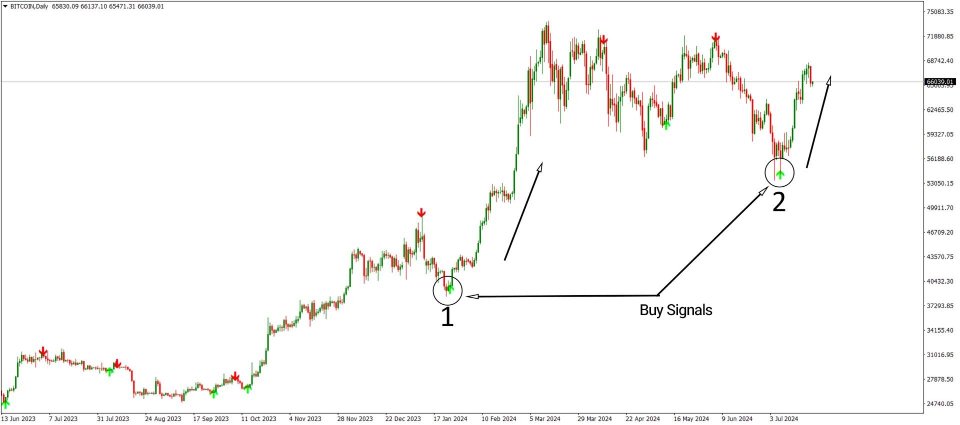Screenshot #4 Super Arrow Indicator For MT4