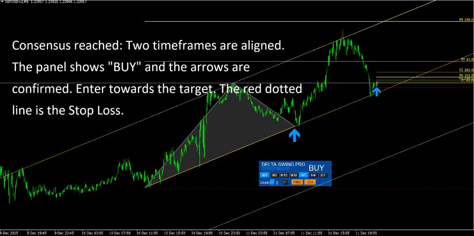 Screenshot #6 Delta Swing Pro