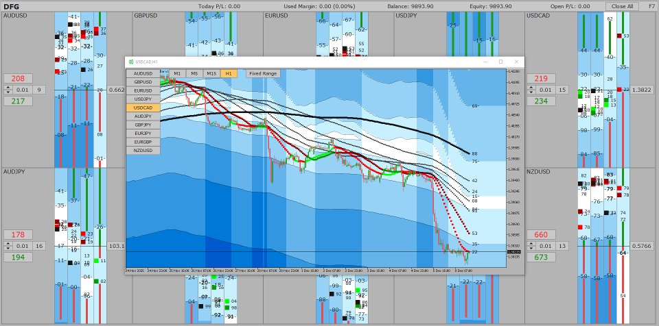 截图 #10 DFG Chart