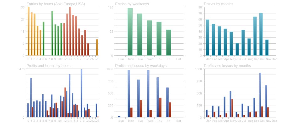 Screenshot #3 Gold King Ai Pro