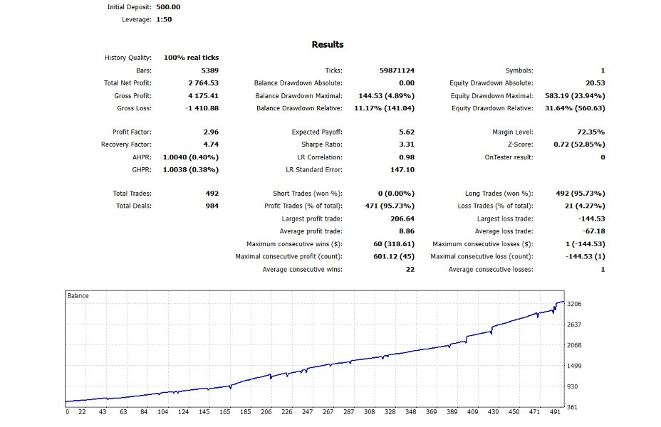 Screenshot #1 Gold King Ai Pro