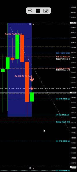 Screenshot #4 Price Action Gold Trader