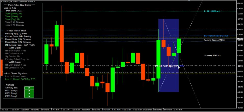 Screenshot #1 Price Action Gold Trader