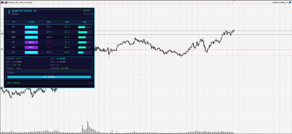 Screenshot #2 Quantum Matrix
