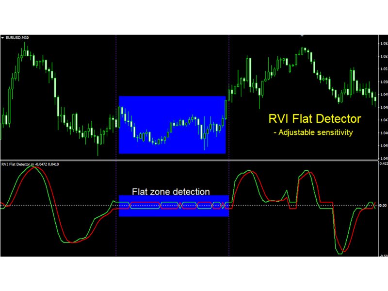 Imagens #1 RVI Flat Detector MT5 r