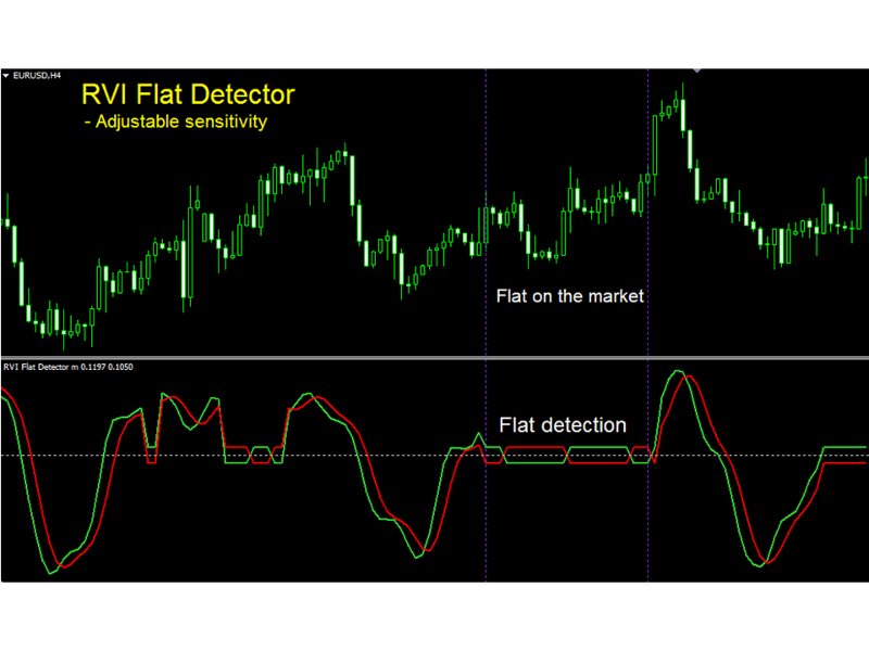 Imagens #3 RVI Flat Detector MT5 r