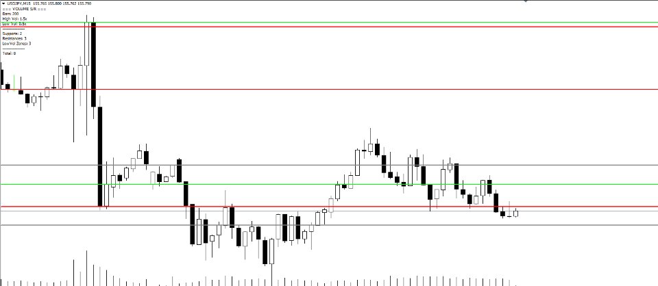 Screenshot #1 VolumeSR MT4