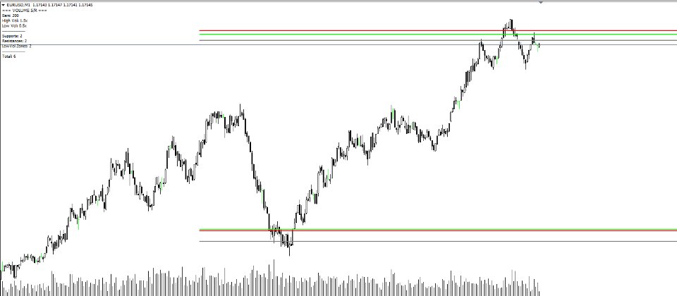 Screenshot #3 VolumeSR MT4