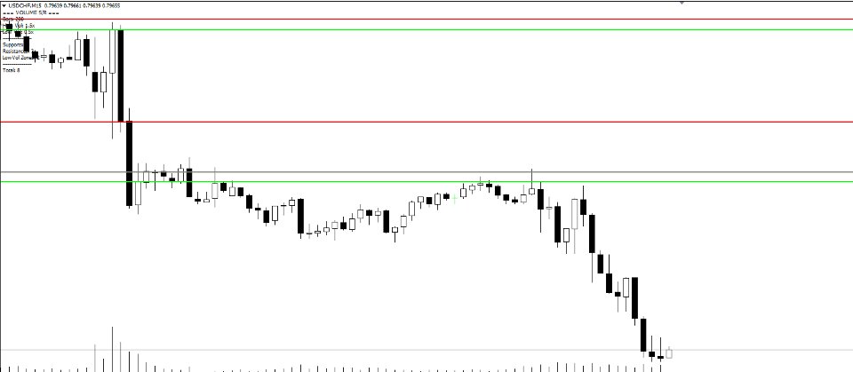 Screenshot #2 VolumeSR MT4