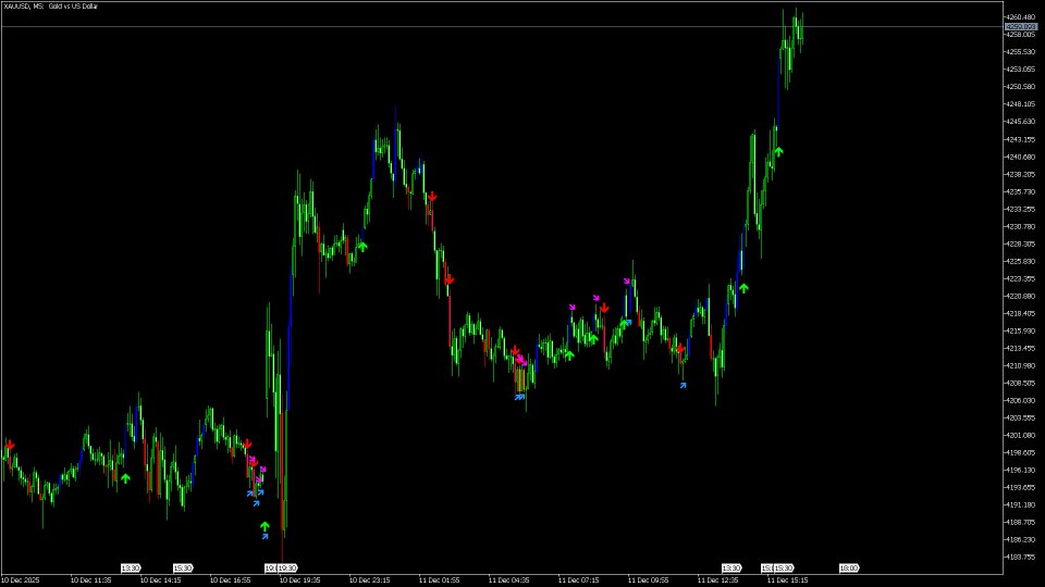 截图 #1 Wysiwyg Candle