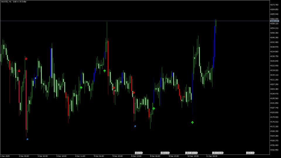 截图 #3 Wysiwyg Candle