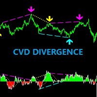 Cvd Divergence