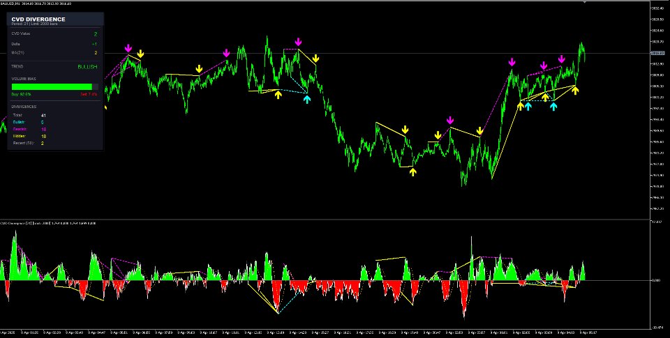 Imagens #3 Cvd Divergence
