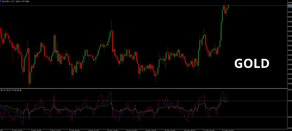 Screenshot #4 Four rsi mt4